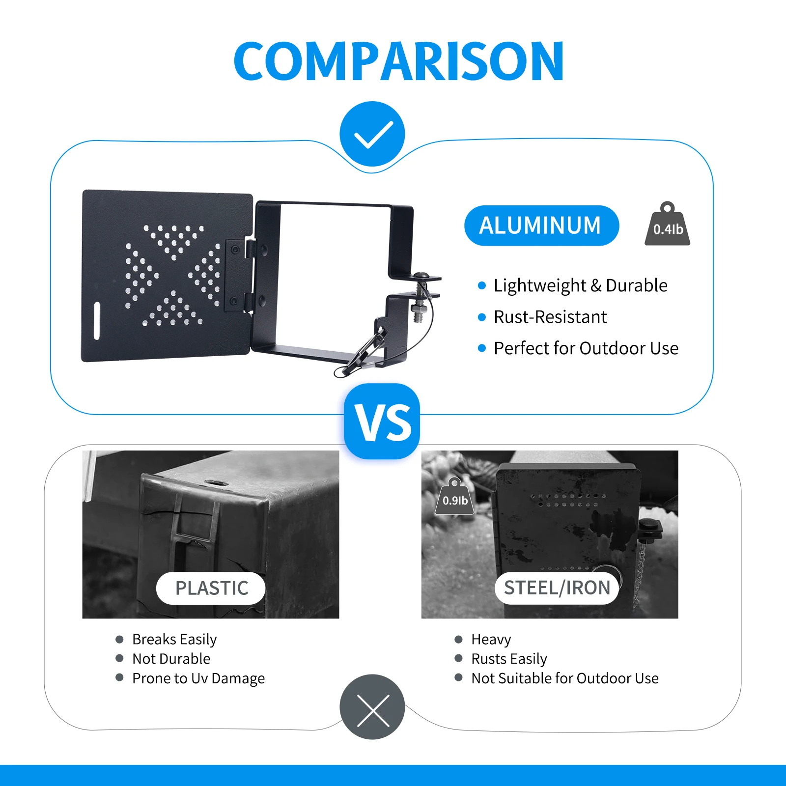 أغطية نهاية ممتص الصدمات RV من الألومنيوم، مجموعة مكونة من قطعتين تناسب المصد المربع مقاس 4 بوصات مع فتحات تهوية مضادة للانسداد وملحقات تخزين متينة RV