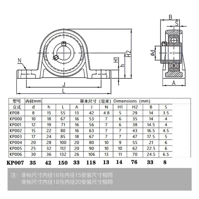 For DIY Vertical Bearings with Seat 8 10 12 15 16 19 20 22 25 30 35 Bracket