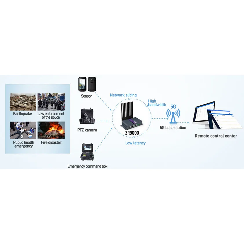 ZLWL High Speed Industrial Wireless 5G Router Dual Sim Card Wifi Cellular Modem Router With Serial RS232 RS485