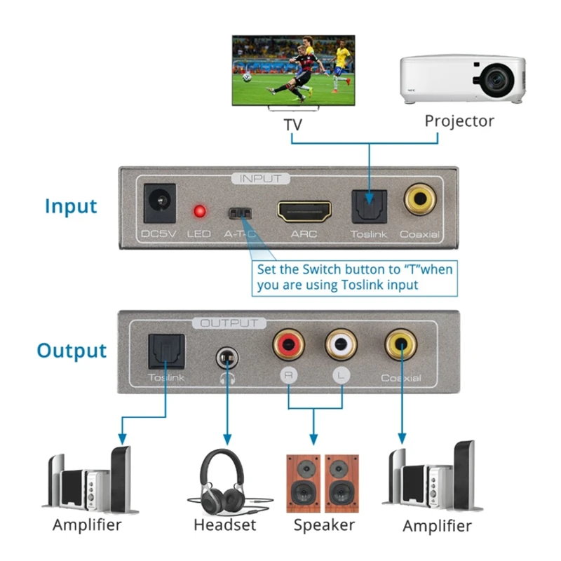 192Khz DAC Audio Converter Toslink Optical Coaxial HDMI-Compatible ARC to Coaxial Toslink L/R 3.5mm Jack Adapter