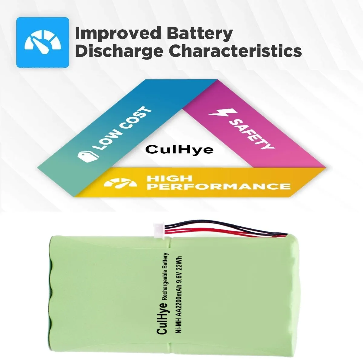 Ni-MH 9.6V 2200MAh BVCM0085-1650-D เปลี่ยนแบตเตอรี่สำหรับ Yaesu FNB-85H FNB-72ฟุต-817 FT-817ND FNB-72xh FNB-85 two Way วิทยุ