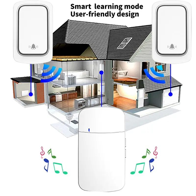 Home drahtlose Türklingel ip68 wasserdicht 38 Arten Klingeltöne 4-stufige Lautstärke einstellbare EU-Stecker selbst angetriebene Taste Musik Türklingel