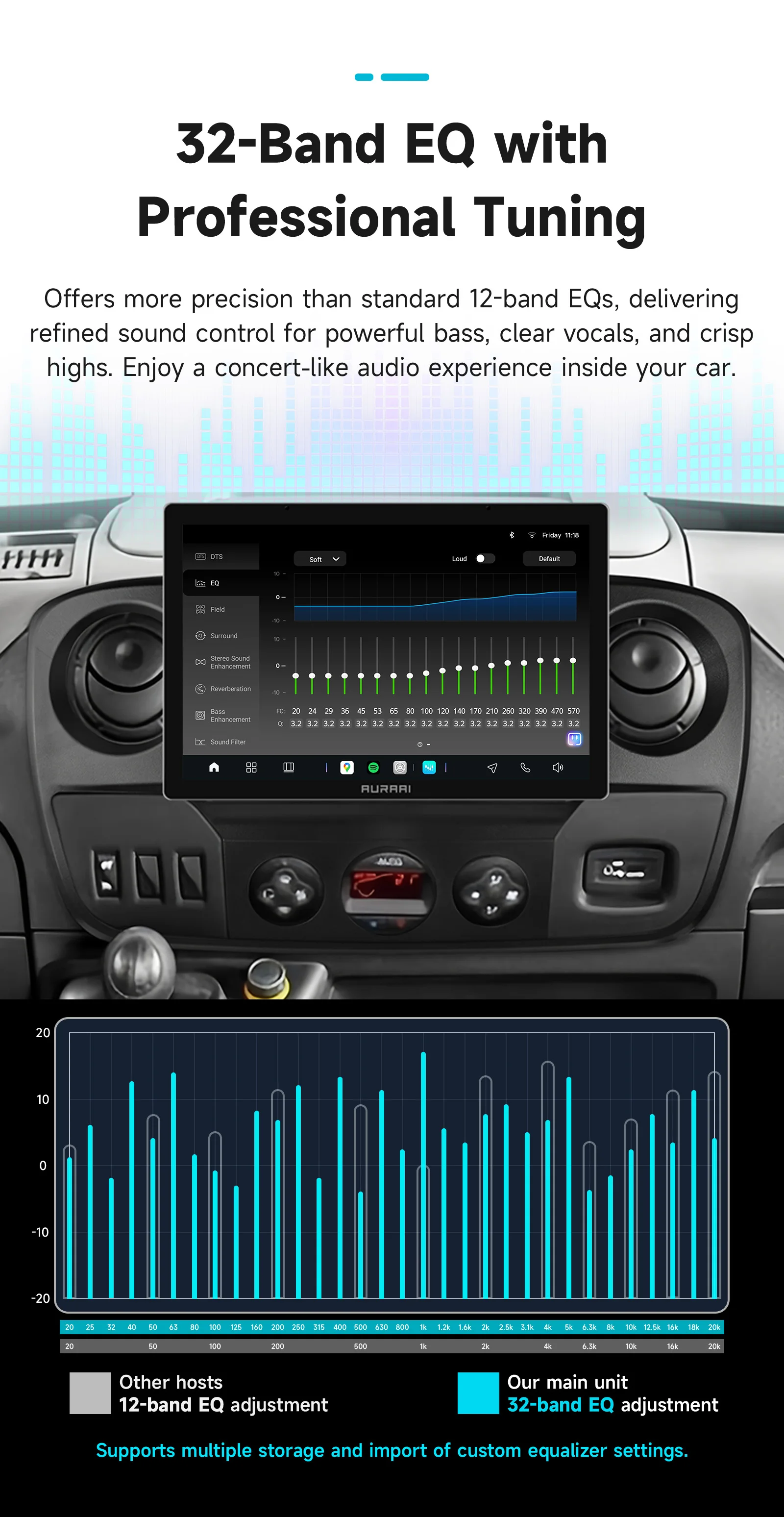 Hizpo 13,1'' Autoradio für Nissan NV400 2010 - 2019 für Opel Movano für Renault Master III 3 2011 - 2021 Carplay Android Auto – Detail 15