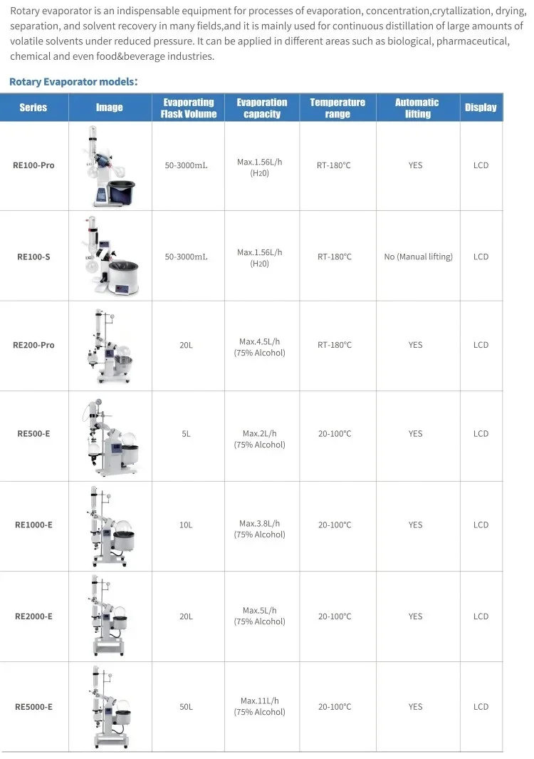 2025 Prodotti Premium RE5000-E Evaporatore rotante a controllo digitale con scala pilota