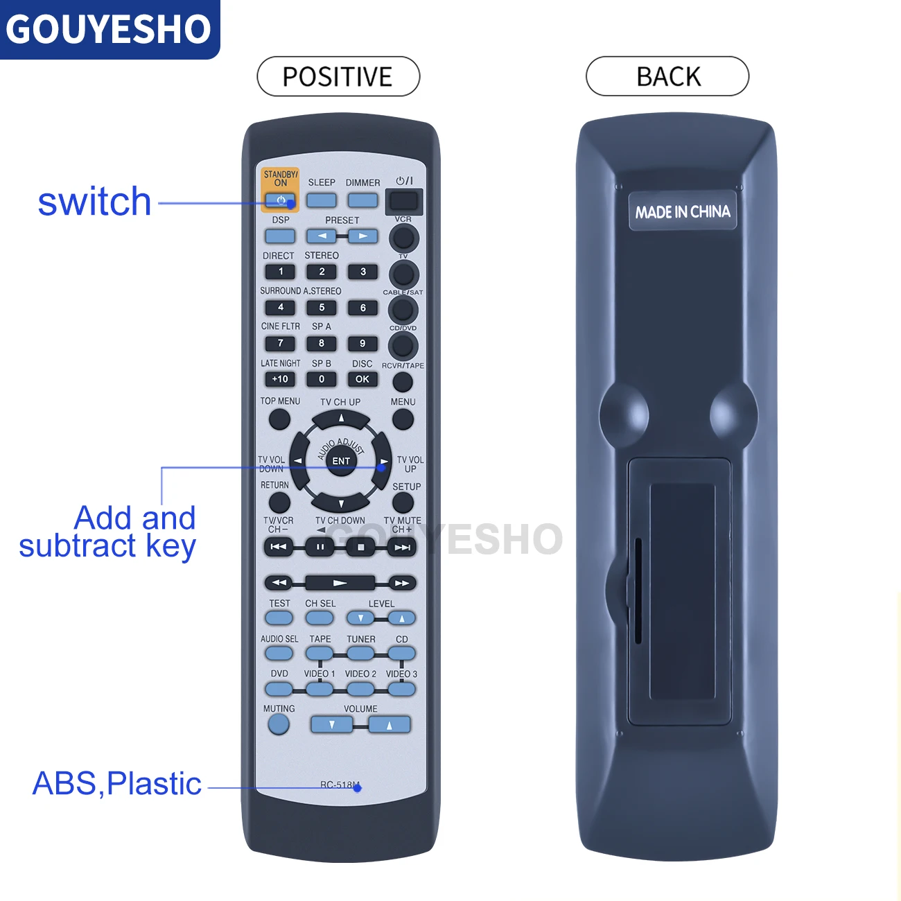 New RC-518M Remote Control for ONKYO HTS-660 HTS-667C HTS-760 HTS-767C TX-SR501 TX-SR501E, TXSR501E Audio/Video Receiver