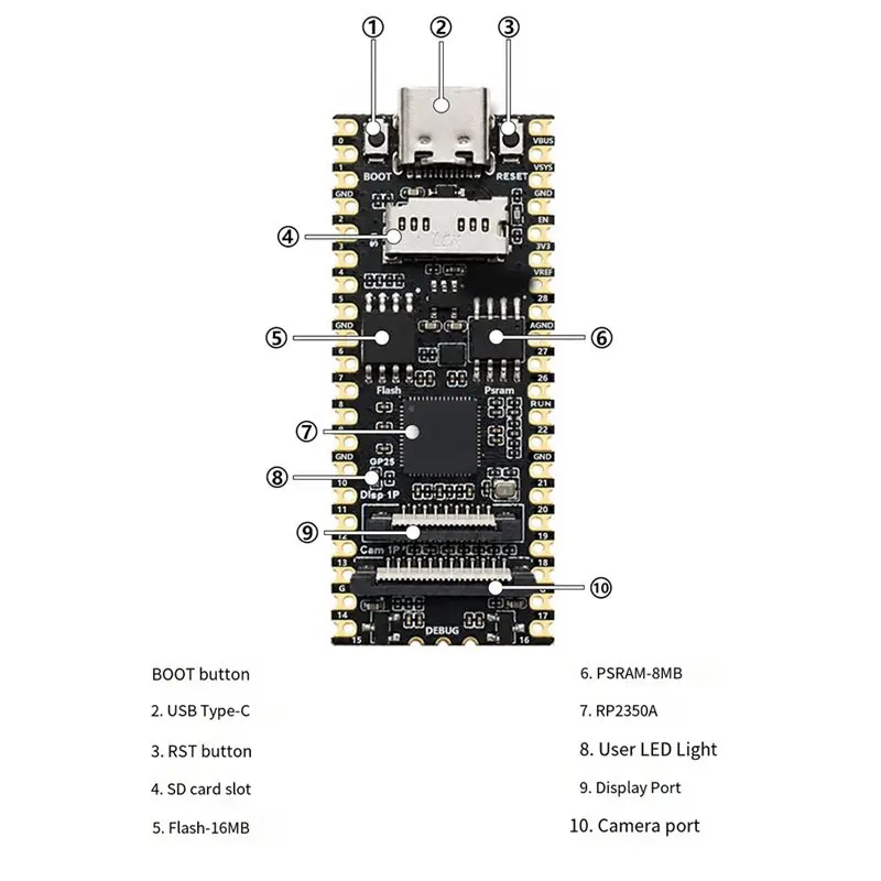B29C-For Raspberry Pi Pico 2 Pro RP2350A Linux Pro Development Board 8MB Memory Touch Screen Camera Display Port