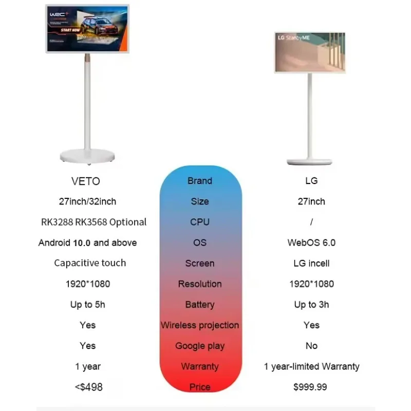 21.5 24 27 32 Inch Stand TV Android Tiktok Youtube Video Wireless Interactive Touch Display With Built in Battery