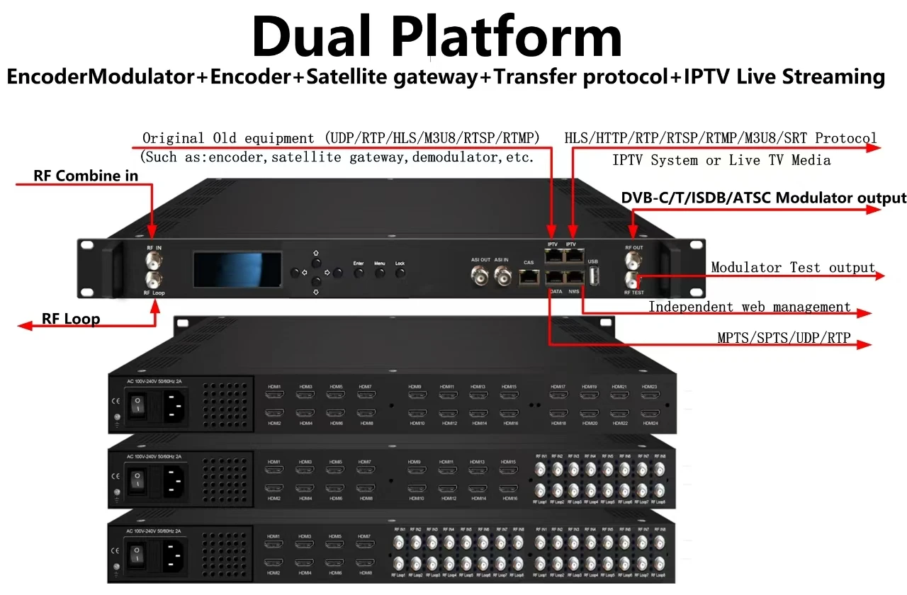 NDS3536S-V2 All-in-One Editing Machine High Integration DVB-T Encoder Modulator for Small CATV Head End TV System