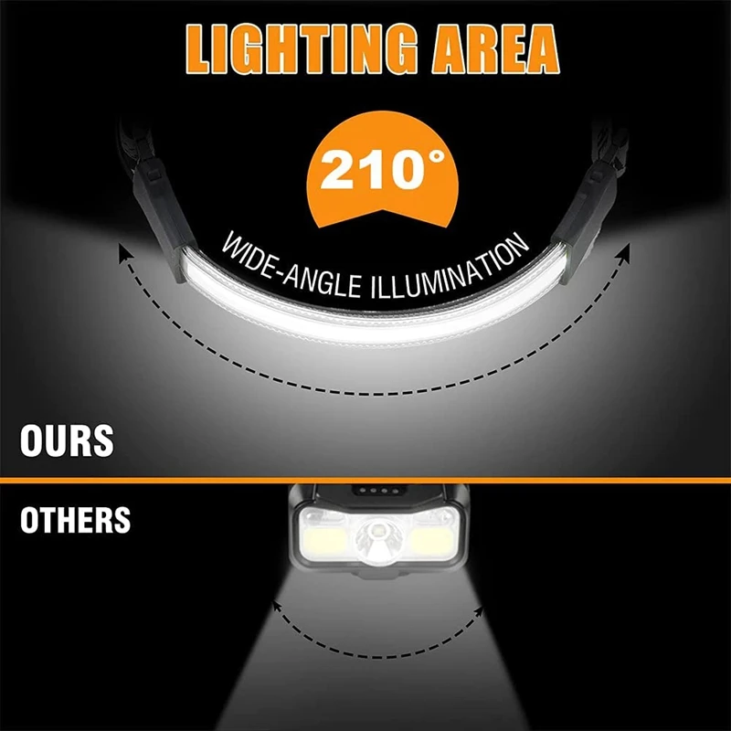 2 Rechargeable Headlamps Wide Beam LED Headlamp 300 Lumens For Camping Running Hiking Fishing Hard Hat Headlight