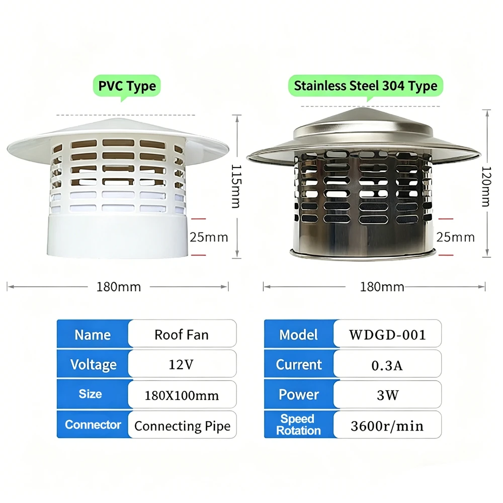 Solar Chimney Cap Air Extractor Ventilator Exhaust with 8/12W Solar Panel Exterior Outlet Roof Pipe Wall Fresh Air Chimney Cap view 2