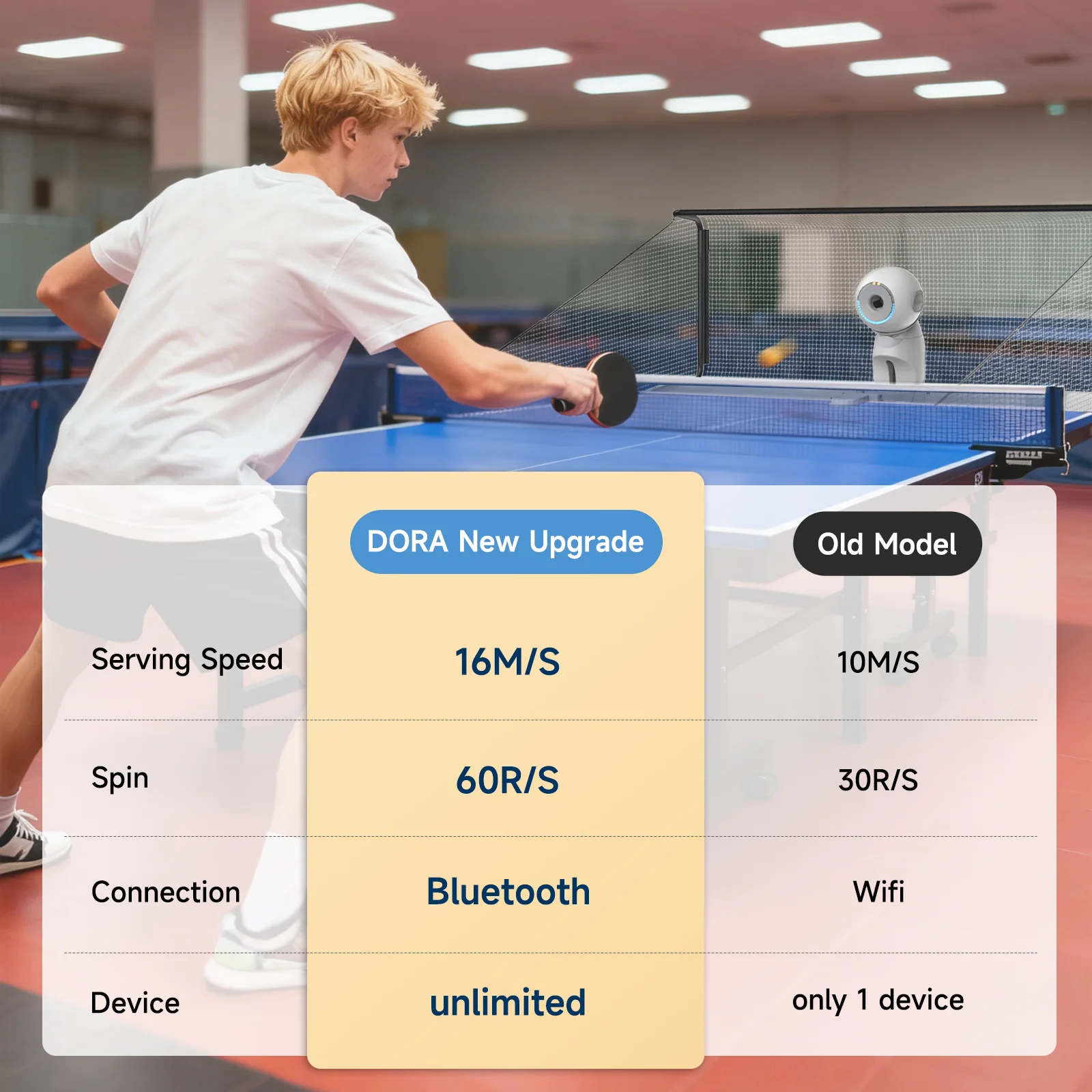 High Quality Table Tennis Robot with Ball Recycling Facility, App&Remote Control, Built-in Preset Drills, Easy to Install