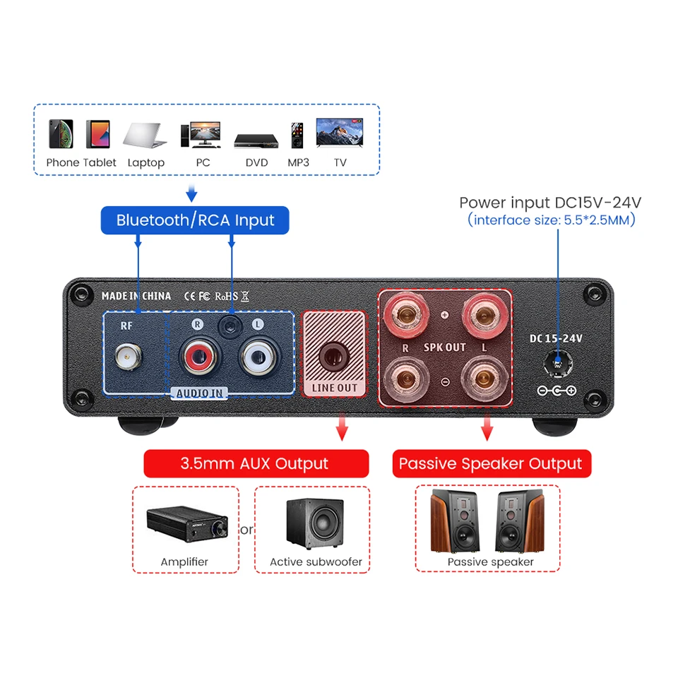 AIYIMA A01 PRO Bluetooth TPA3116D2 Leistungsverstärker HIFI-Soundverstärker 100W Stereo Klasse D Heimkino-Verstärker Bass Alto Höhen – Detail 5