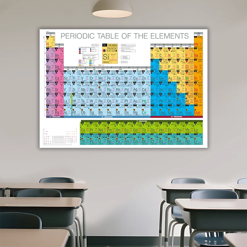 الكيمياء الجدول الدوري قماش اللوحة يطبع جدار ملصق فني ديكور غرفة نوم مختبر الديكور #4