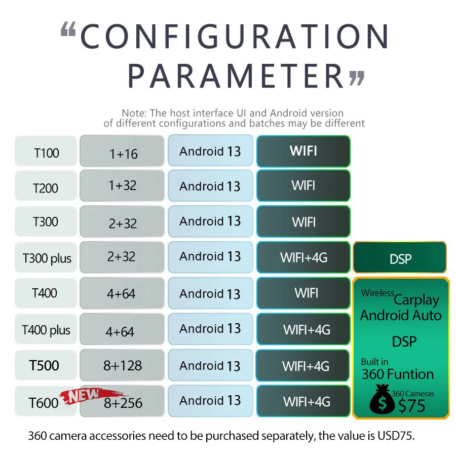 Android 13 untuk Toyota Alphard 30 2015 -2019 VELLFIRE Layar Sentuh 12 Inci Stereo Mobil GPS CarPlay Pemutar Video Multimedia HeadUnit