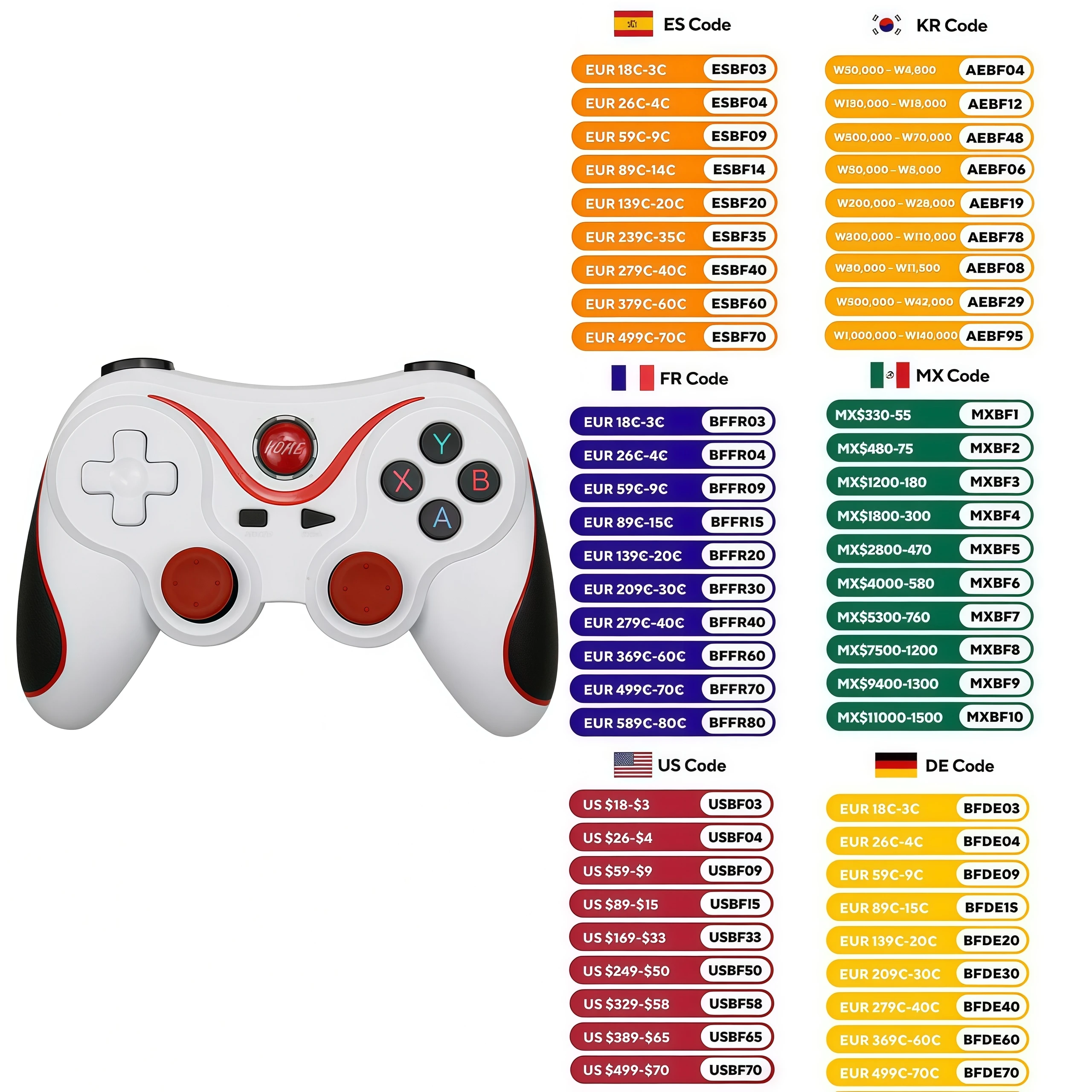 X3/T3 Bluetooth Man… - image