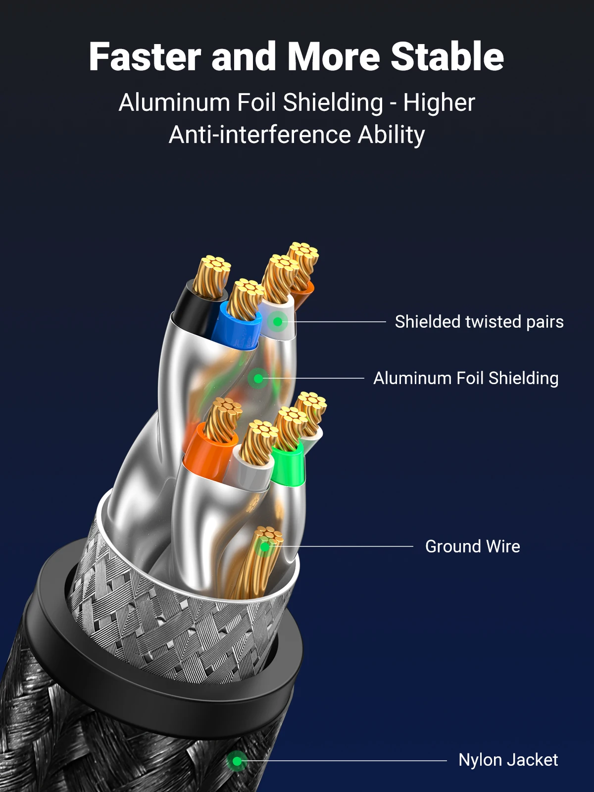 كابل UGREEN CAT 8 إيثرنت عالي السرعة مضفر 40 جيجابت في الثانية 2000 ميجا هرتز شبكة Lan Cord RJ45 محمي داخلي لجهاز التوجيه PC PS5 Modem Xbox