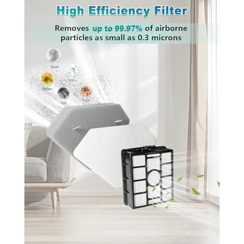 ABUD-HEPA FilterสําหรับShark BU3523 Cleanน้ําหนักเบาไร้สายและBU3521 CleanและEmptyไร้สายStick