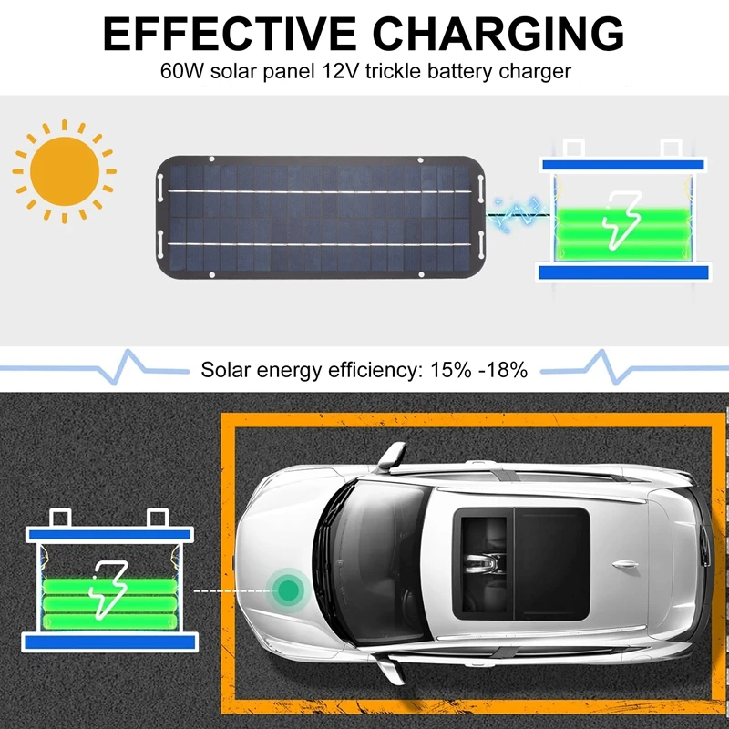 12V 60W Solar Panels Charger Car Motorcycle Kick Scooter Portable Solar Panel Car Charger Battery Efficient Maintenance