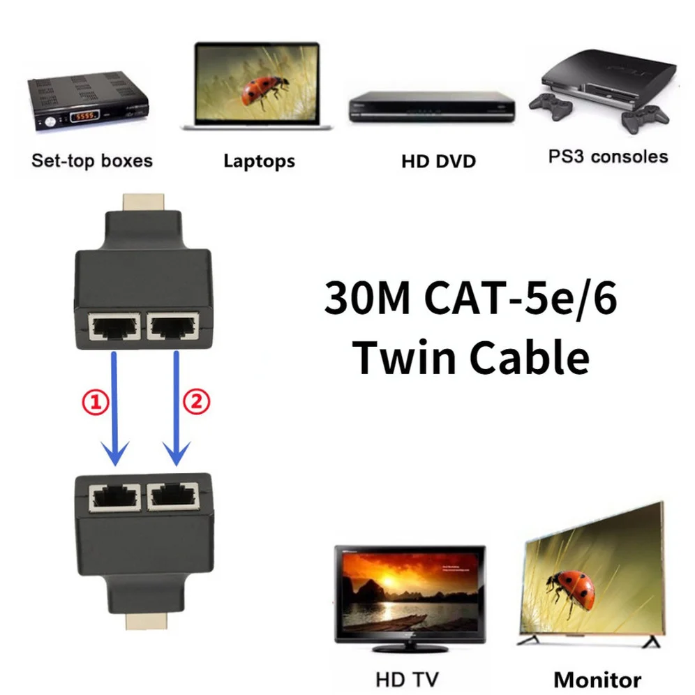 Grwibeou 4K HDMI-compatible Extender Double Net RJ45 LAN Network Extension Transmitter Receiver TX RX Cat5e CAT6 Ethernet Cable