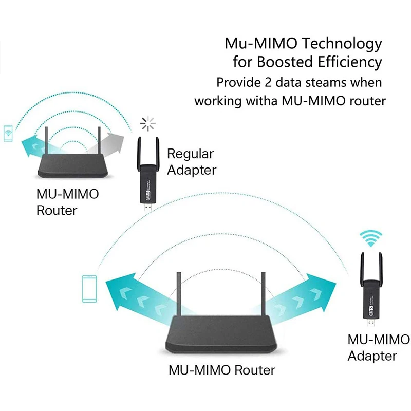 3.0 USB WiFi Adapter 1200Mbps Wireless Network Adapter WiFi Dongle Dual Band 2.4GHz 5GHz For Windows vista Mac 10.6-10.15 Linux