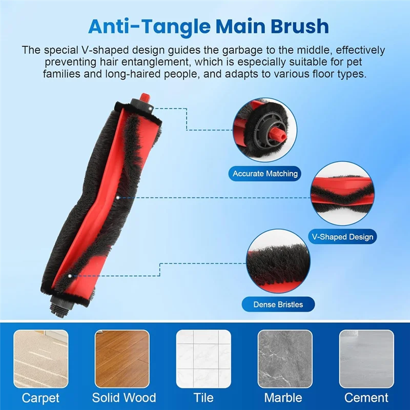 For Roborock Q7 M5+ /Q7 L5+ Replacement Parts 28 Pcs Accessories Kit For Robot Vacuum Cleaner