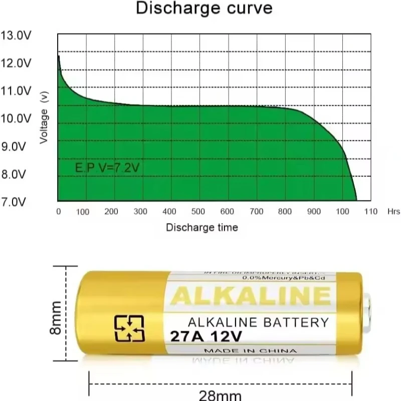 5 قطعة بطاريات أصلية 27 23A 12 فولت L1028 21/23 A23 E23A K23A V23GA GP23A RV08 LRV08 23a بطارية قلوية لألعاب التحكم عن بعد