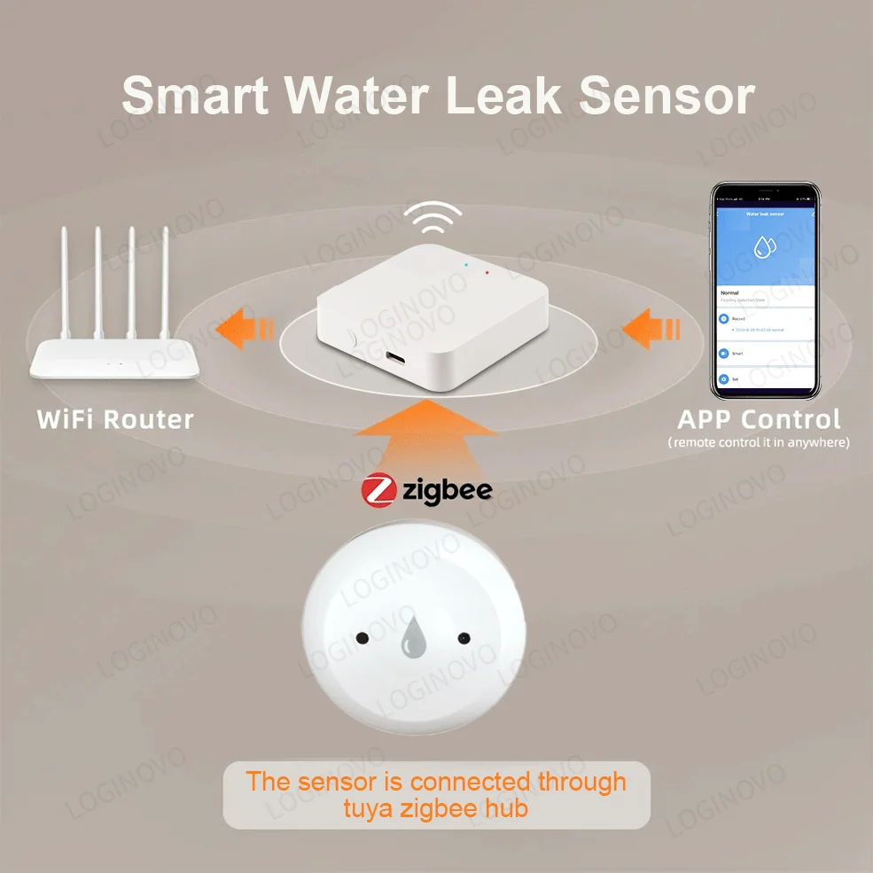 Tuya ZigBee Smart Water Sensor Leak Detector Immersion Flood Leakage Alarm Sensor Detector For Alexa, Google Smart Life 2Mqtt