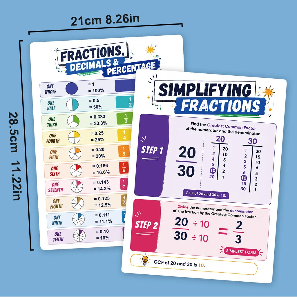 Math Fraction Educational Poster for Kids Fractions Operations, Conversion, Comparison, Decimals and Percentages Learning Charts