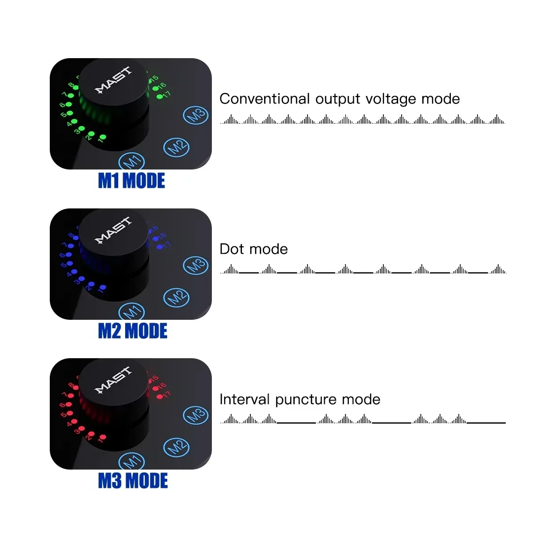 Mast Tattoo Halo 3 Tattoo-Netzteil, intelligenter Touchscreen, 3 Arbeitsmodi, 3,2–10 V Ausgang für verschiedene Tattoo- Jobs von SMP