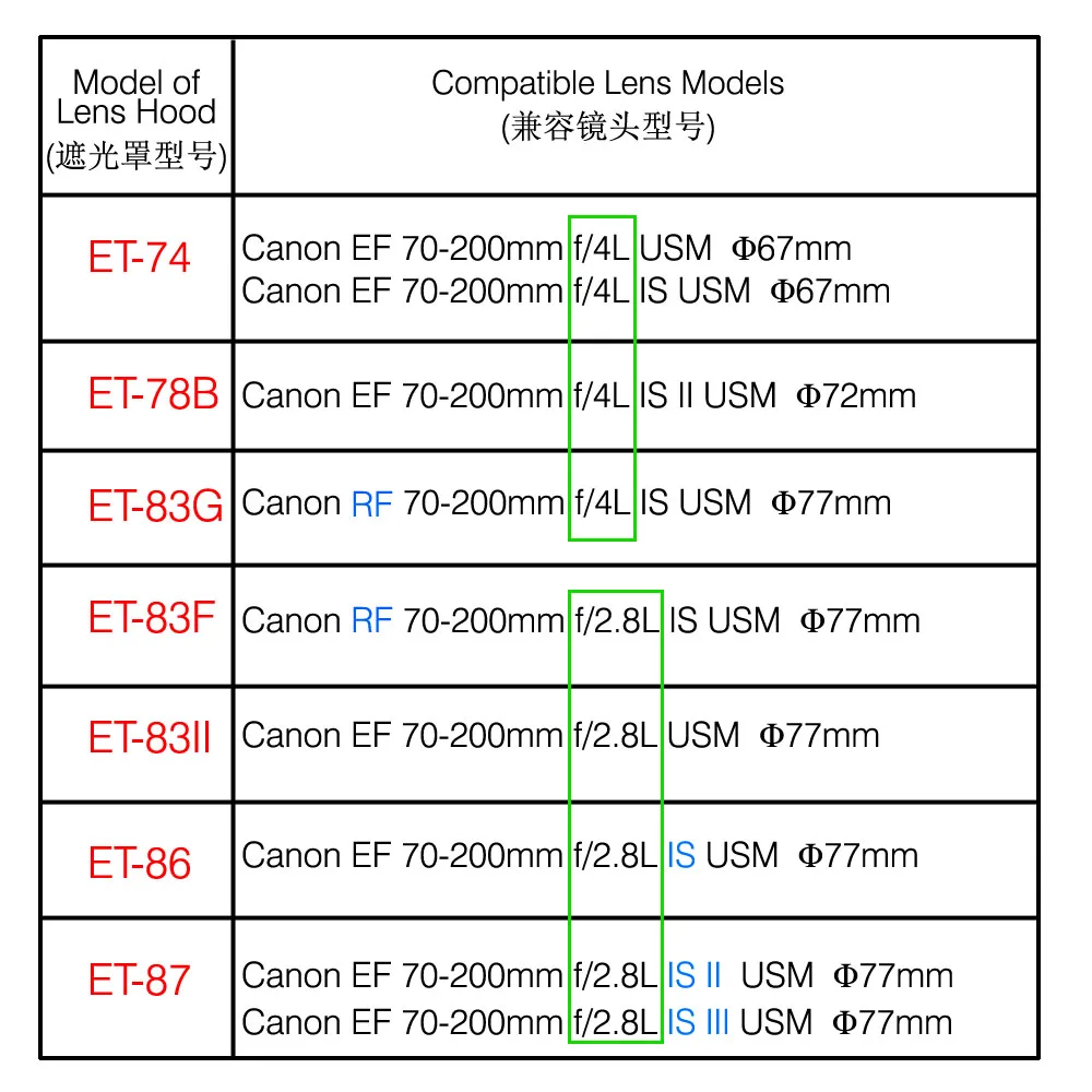 อุปกรณ์เสริมกล้อง DSLR เลนส์ ET-87 สําหรับ Canon EF 70-200mm f/2.8L IS II / III USM 77 มม.เลนส์กรอง