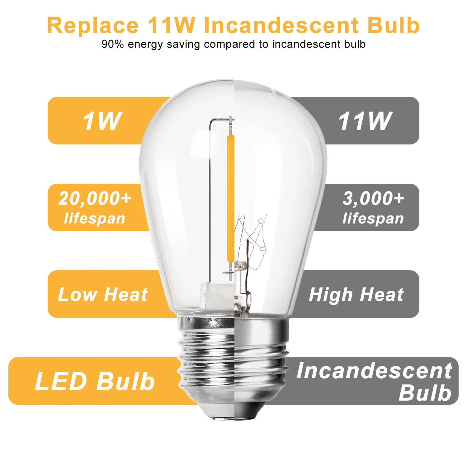 Cadena de bombillas LED S14, 1W, igual a 11W, Base E27, Edison Vintage, plástico impermeable, reemplazo de bombilla para exteriores, decoración de