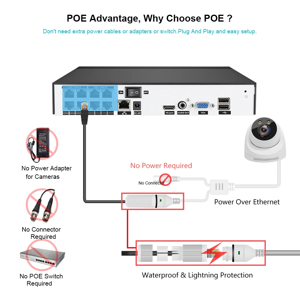 Kit NVR de 8 canales, sistema de seguridad 4K, cámara interior domo de 5MP, Audio bidireccional humano Ai, visión nocturna en Color, conjunto de videovigilancia CCTV