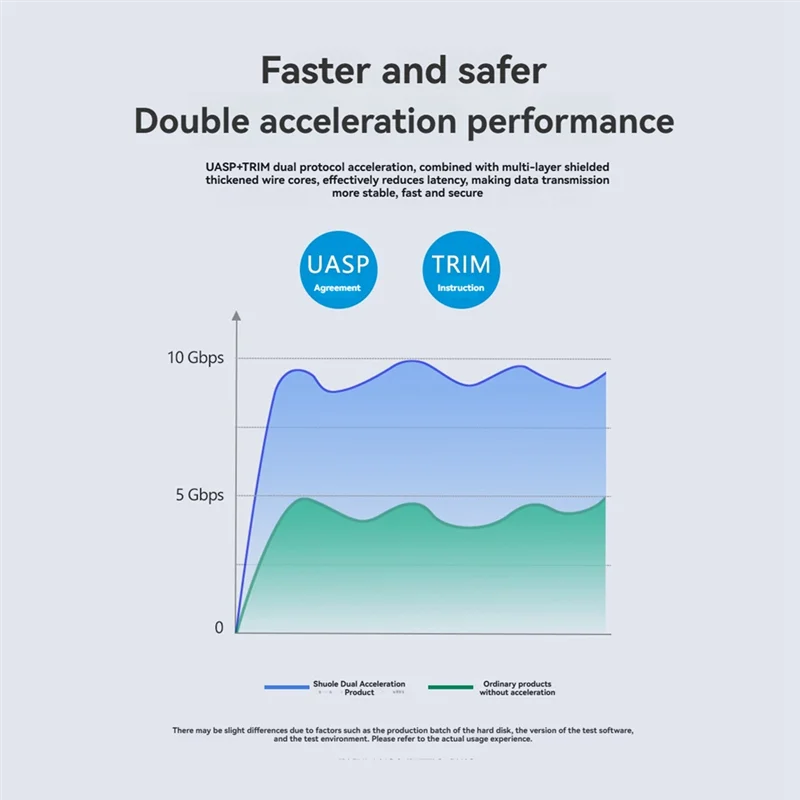 

【Necessity】M.2 SSD Case M.2 NVME NGFF Disk Box USB3.2 Gen2 Type C 20Gbps Pcie SSD Case Tool Free SSD Enclosure Case