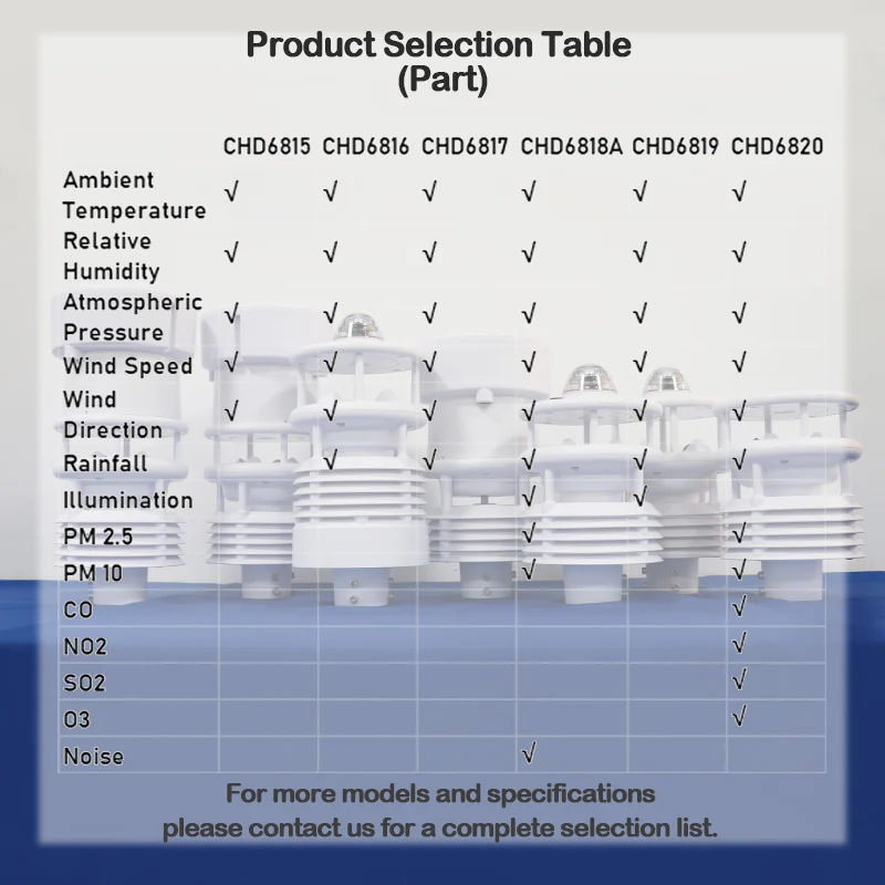 HCD Micro-Weather Instrument Multi-Field Application All-in-One Micro-Weather Instrument