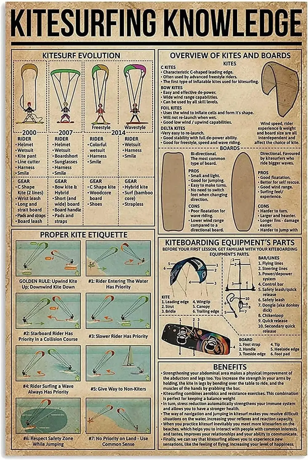 Panneaux métalliques de connaissance de kitesurf, vue Vintage des cerfs-volants et des planches, Plaque d'impression rétro, école, Club, café, Bar, chambre à coucher, cuisine