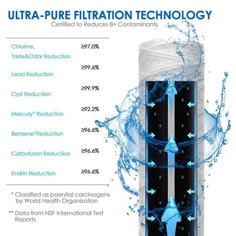 5Pc 20 Micrometre 10x2.5 Inch String Wound Sediment Water Filter,Whole House Sediment Filtration,Replacement for RO Unit