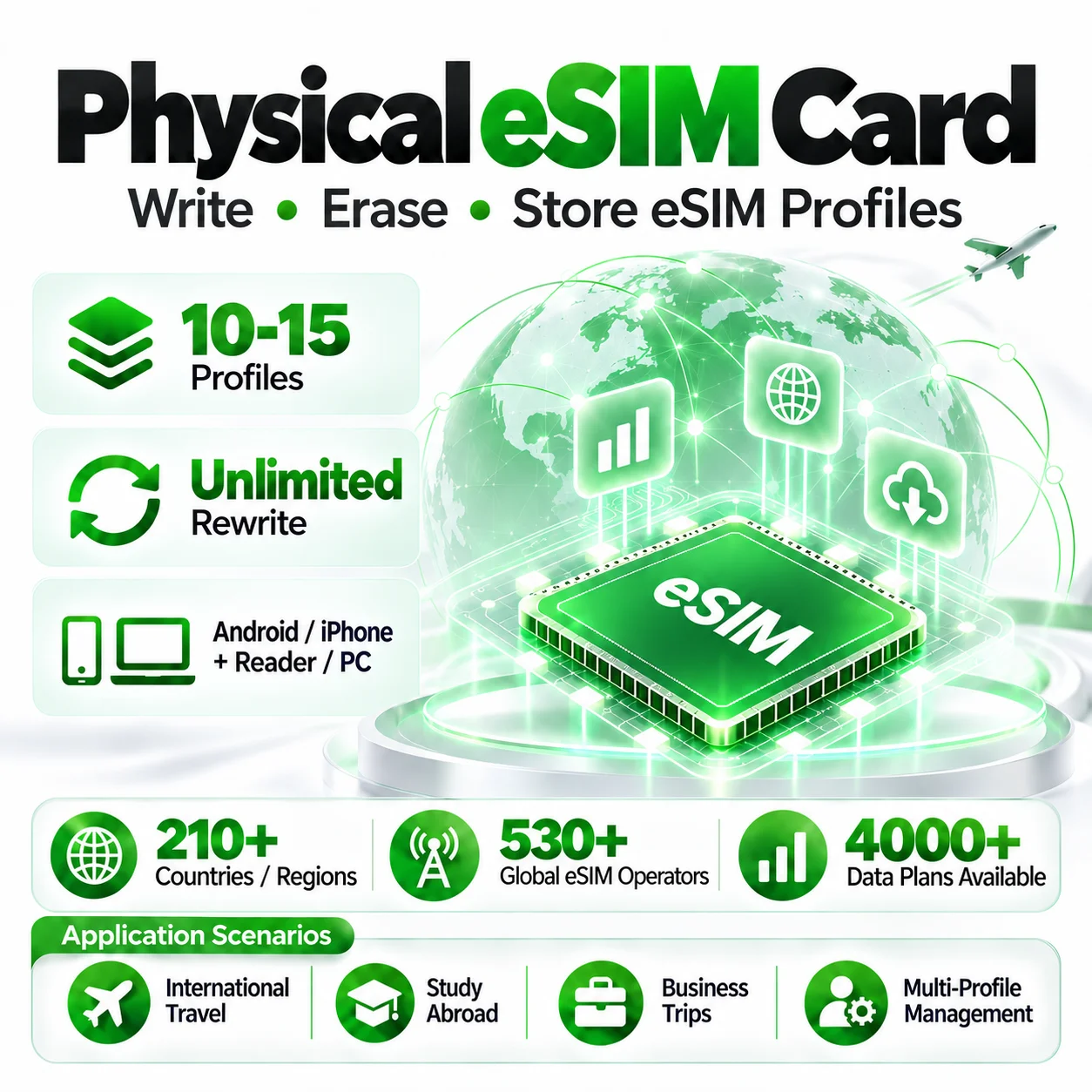 ESIM Card Adapter for Android Open Source Physical ESIM Card 10-15 Profiles Unlimited Rewriting EUICC SIM for Travel iPhone PC