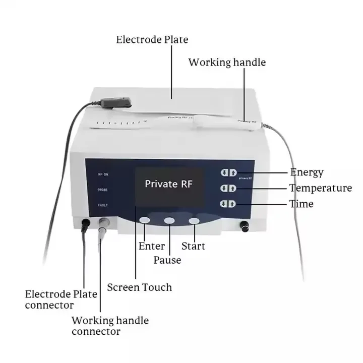 Premium RF Rejuvenation Equipment Non-invasive Skin Improvement Postnatal Body Recovery Machine For salon