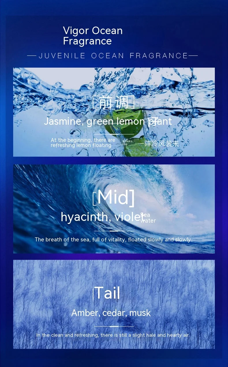 Рисунок 5 - Страстные мужские духи