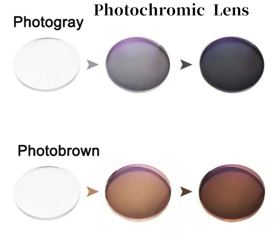 

Photochromatic Lense 2pcs, 1.56,1.61,1.67 Index Grey/brown Photochromic Prescription Colored Lenses Eyes