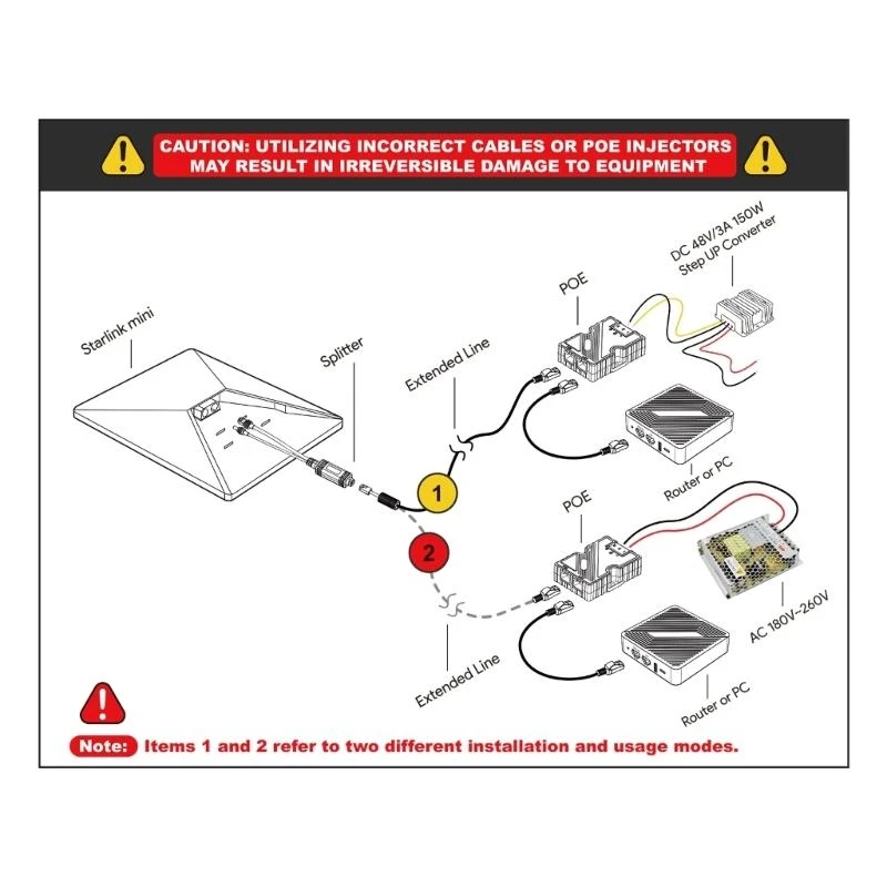B2EF POE 스플리터 어댑터 1000mbps 100W RJ45를 사용한 분리 기가비트 포 스플리터
