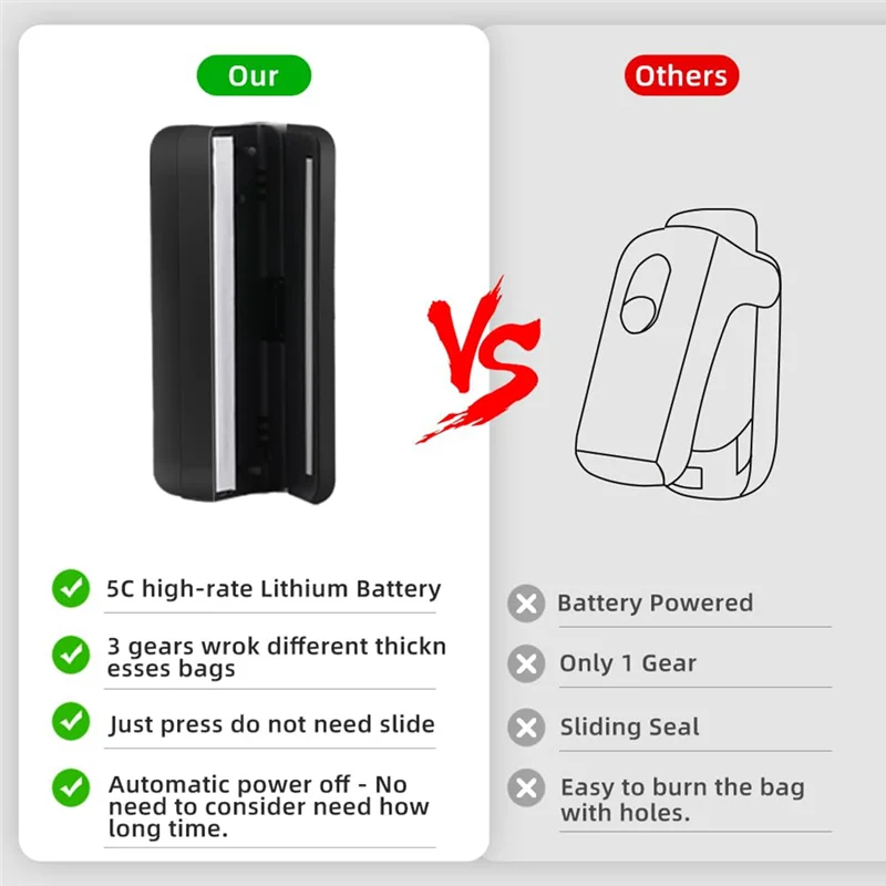 가전제품 부품 미니 백 실러, USB 충전식 감자칩 봉투 열 실러 캐퍼, 스낵 플라스틱 봉투 재밀봉 열 실링 및 커팅