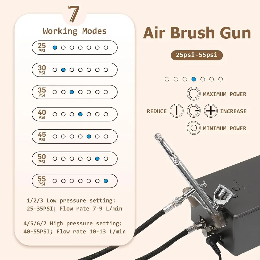 Kit aerografo da 55 psi di aggiornamento 2025 con aerografo a doppia azione e mini compressore include accessori completi per P