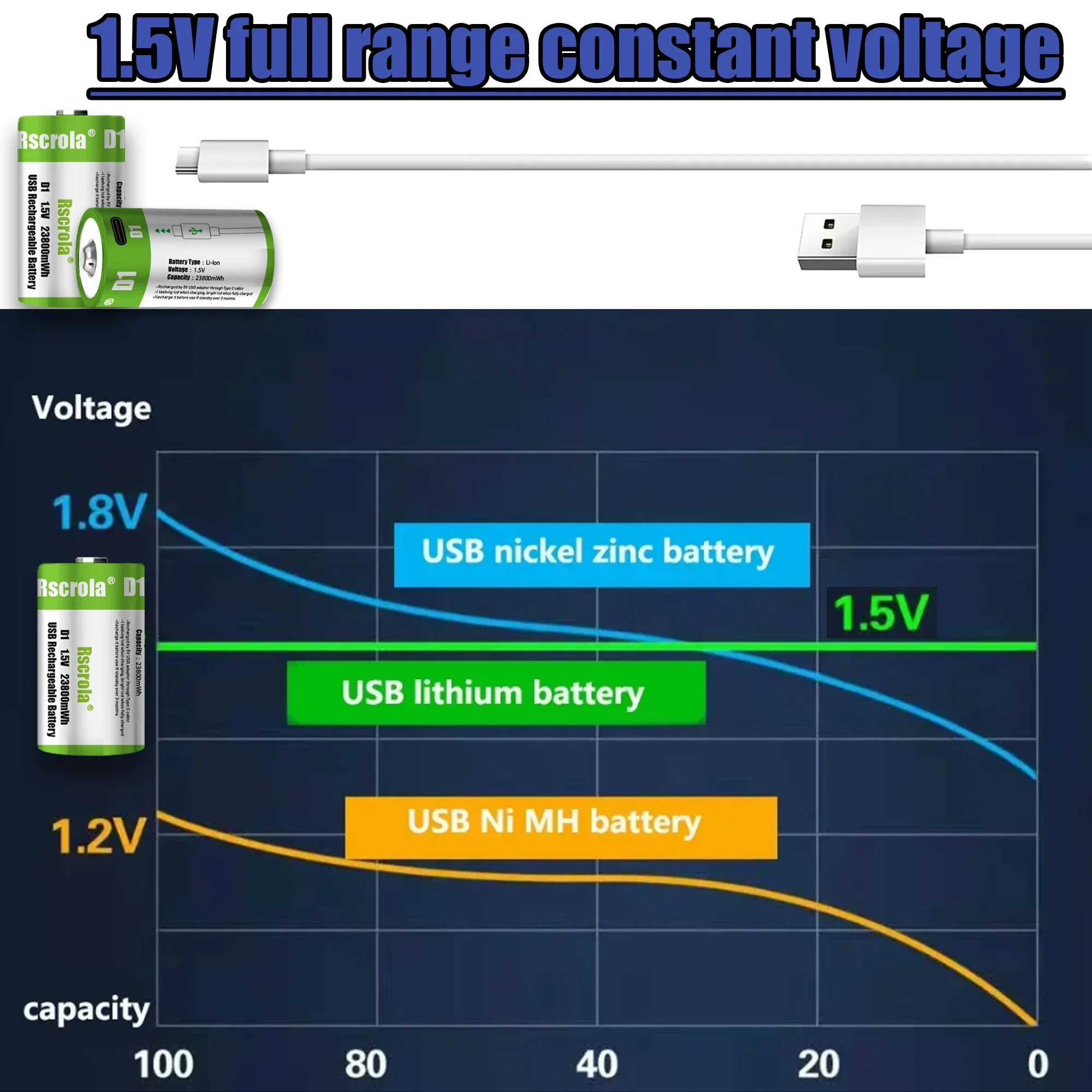 Constant 1.5V USB D Battery LR20 23800mWh, Type C Fast Charge Li-ion Cell, for Gas Stove BBQ Camping Flashlight Door Lock