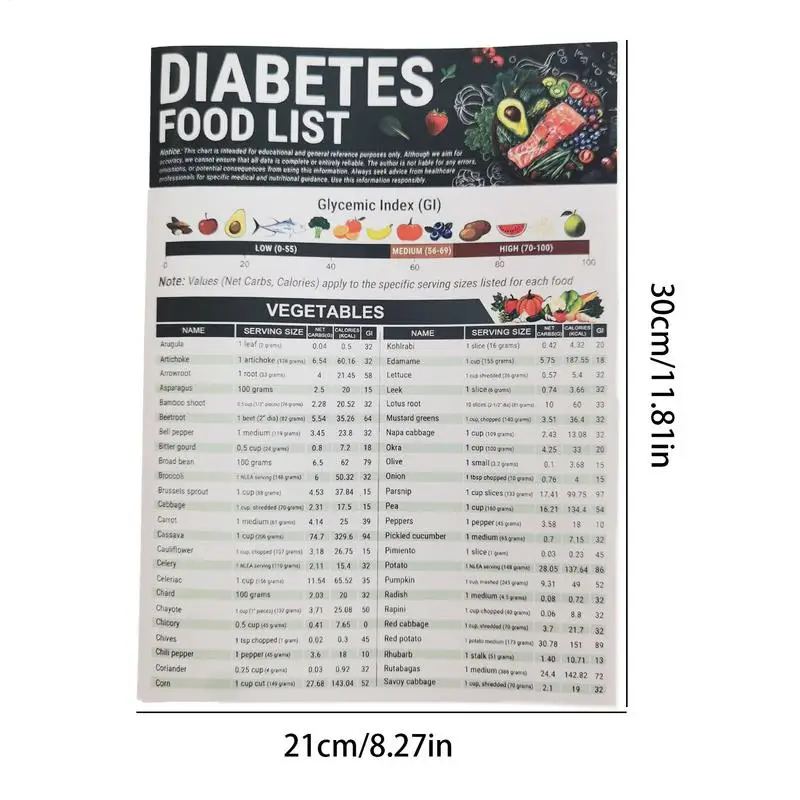 食事リストチャート 食事ガイド ダイエット用フードチャート 3枚 キッチンリファレンス デイリープランナー 簡単読み取り 学習 寝室 玄関ドア用