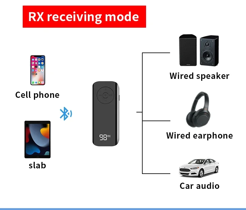 Auto Bluetooth 5,3 Audio Sender Empfänger 3,5mm Buchse mit drahtlosem PC Kopfhörer Stereo Wireless Adapter für TV-Flugzeuge verkabelt – Detail 5