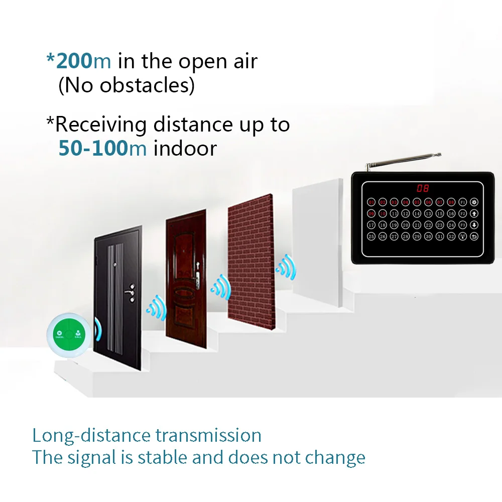 Imagem -04 - Wireless Table Call System For Restaurant Serviço de Garçom Botões Pager Chamar Cancelar Chave 32 Números