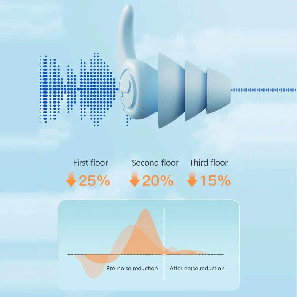 Силиконовые шумоподавляющие затычки для сна, шумоподавляющие затычки для ушей с шумоподавлением