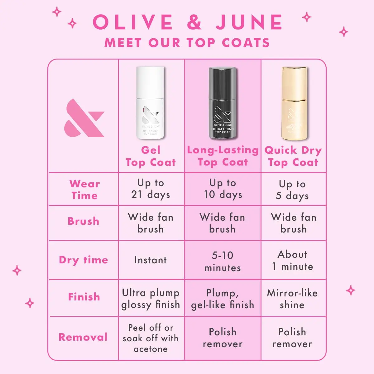 معطف علوي لتلميع الجل | مطلوب مصباح الأشعة فوق البنفسجية LED | تدوم طويلاً، 21 يومًا | إزالة خالية من الضرر | نباتي، خالي من هيما #6