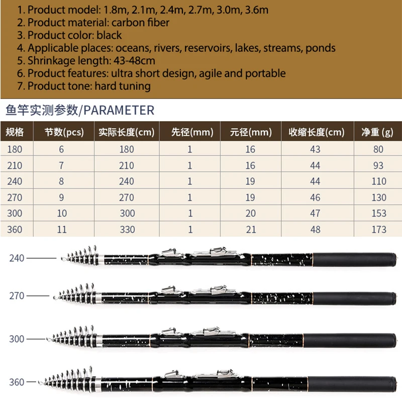 Black carbon mini ultra short rock fishing rod sea fishing rod road sub rod outdoor fishing equipment 1.8m2.1m2.7m3.6m